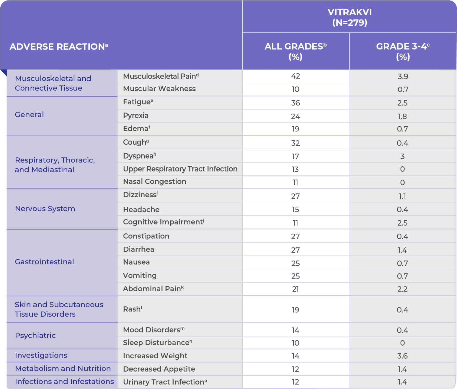 Demographic and patient characteristics in clinical trials Table of demographic and patient baseline characteristics in clinical trials