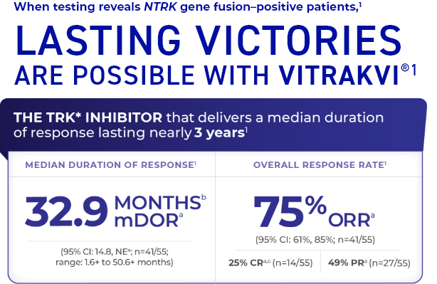 Graphic of TRK inhibitor median duration of response and overall response rate