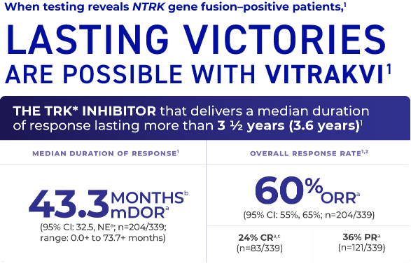 Graphic of TRK inhibitor median duration of response and overall response rate